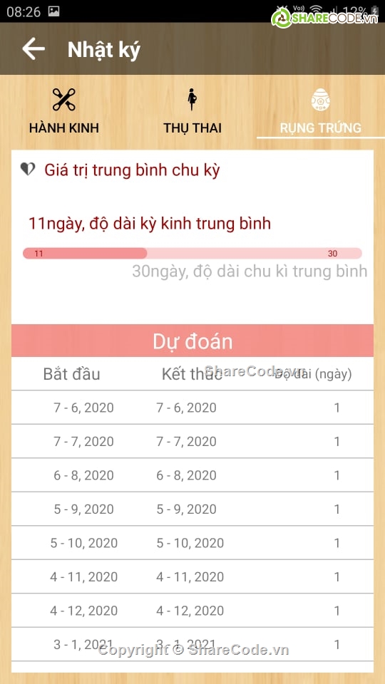 Ứng dụng  Android,Ứng dụng note,chu kì kinh nguyệt,mang thai,Ứng dụng,Chu kỳ